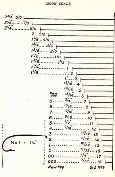 Fly Tying Hook Size Chart